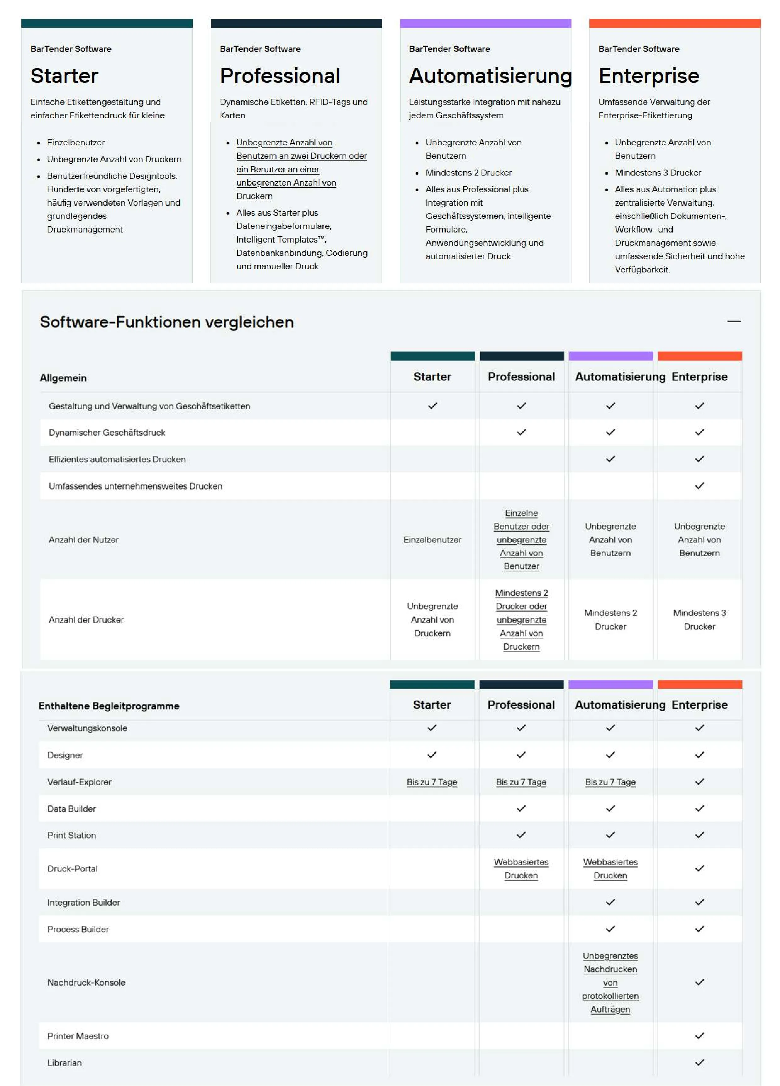 Bartender Etikettendruck Software