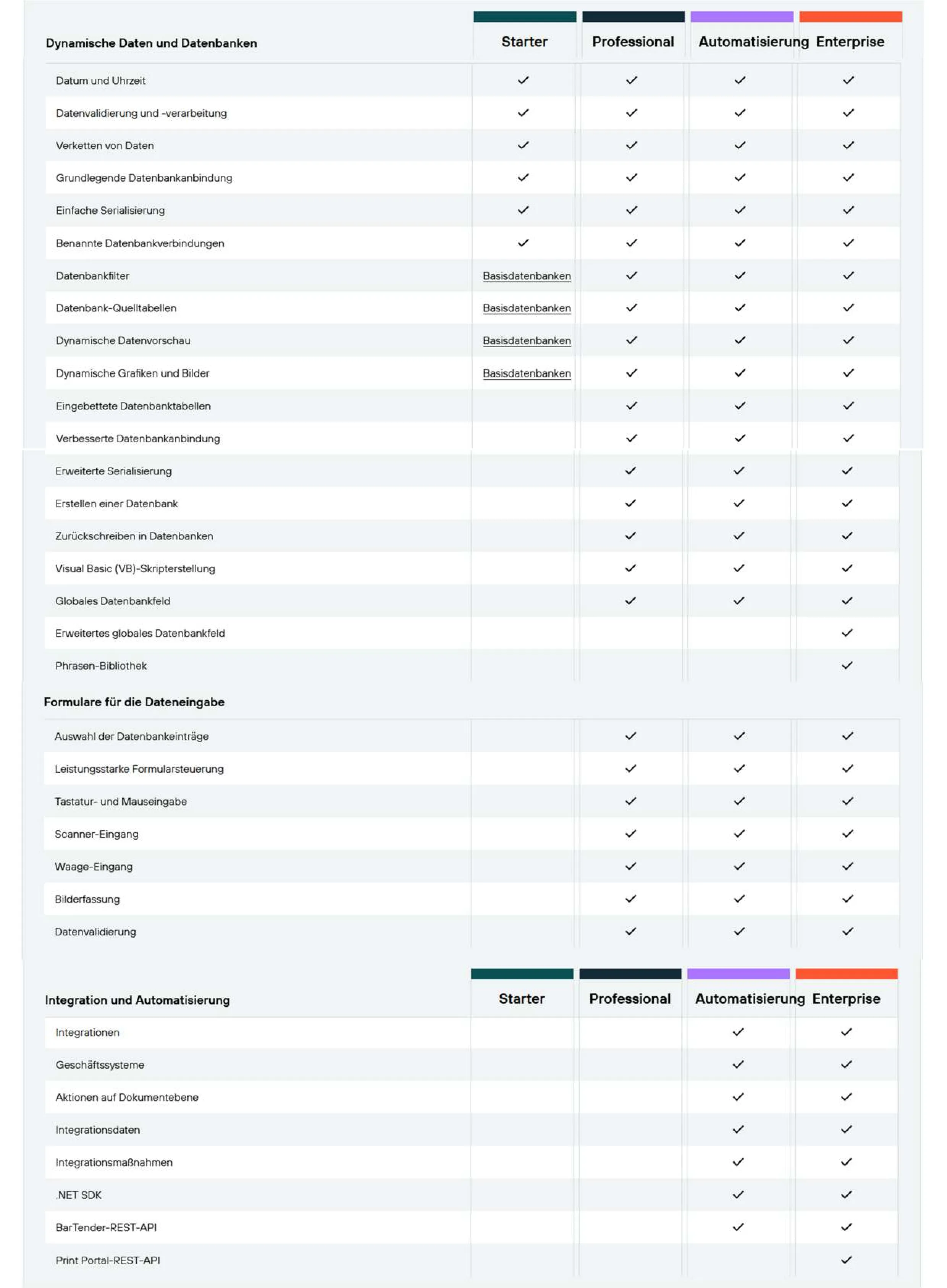 Bartender Etikettendruck Software